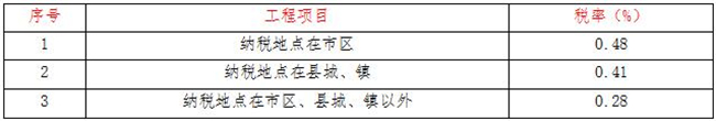 工程造价,开云官方注册项目管理有限公司