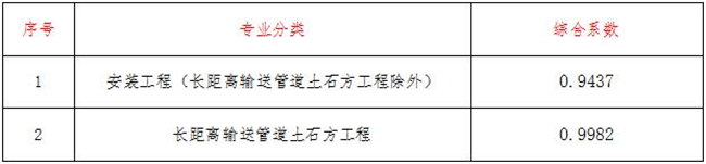 工程造价,开云官方注册项目管理有限公司