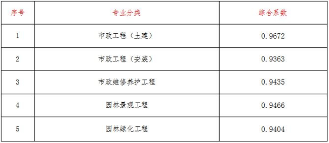 工程造价,开云官方注册项目管理有限公司