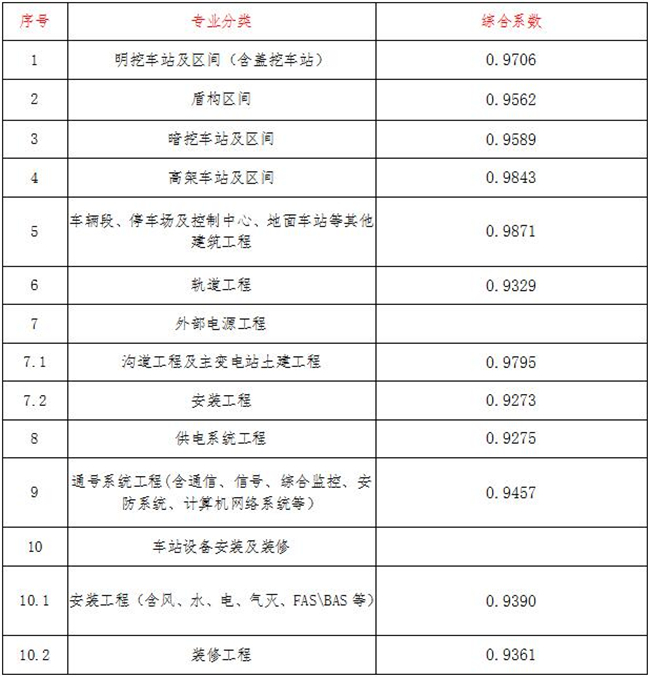 工程造价,开云官方注册项目管理有限公司