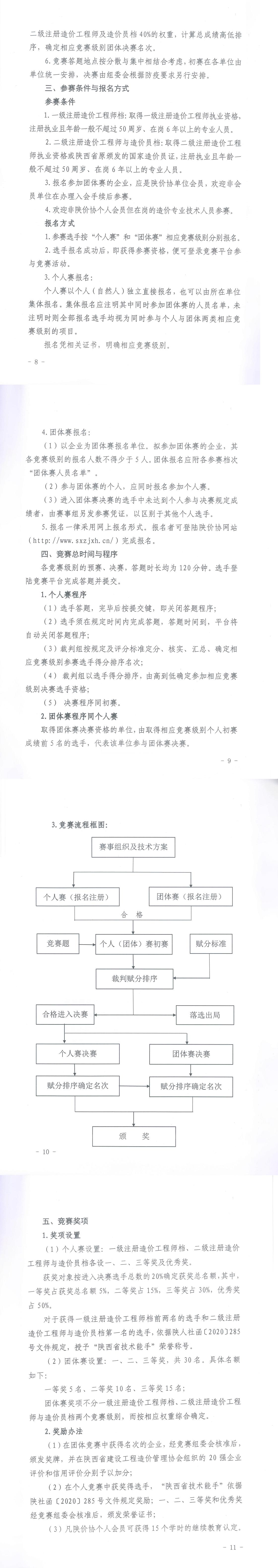 开云官方注册,工程造价,造价